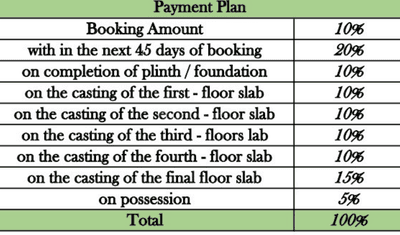 Project Image of 871.99 - 1300.08 Sq.ft 2 BHK Apartment for buy in Dynamix Astrum