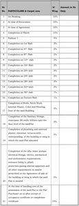 Project Image of 343.37 - 549.0 Sq.ft 1 BHK Apartment for buy in Shraddha Vardaan