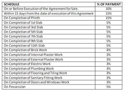 Project Image of 512.79 - 619.14 Sq.ft 2 BHK Apartment for buy in Neel Sidhi Regalia