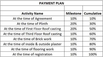 Project Image of 0.0 - 793.0 Sq.ft 3 BHK Apartment for buy in J S Jaya Apartment