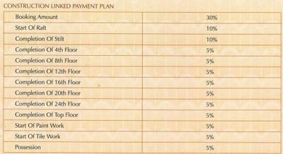 Project Image of 1630.0 - 1903.0 Sq.ft 3 BHK Apartment for buy in The Vibe Live The High Life