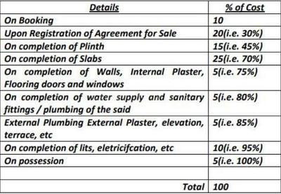 Project Image of 577.0 - 832.0 Sq.ft 2 BHK Apartment for buy in Courtyard The Residence III