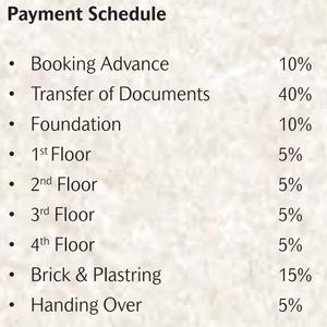 Project Image of 1145.0 - 2089.0 Sq.ft 2 BHK Apartment for buy in Casagrand Cedars