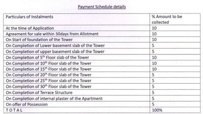 Project Image of 924.0 - 1995.0 Sq.ft 2 BHK Apartment for buy in Zjsh Spv Consortium Magnum