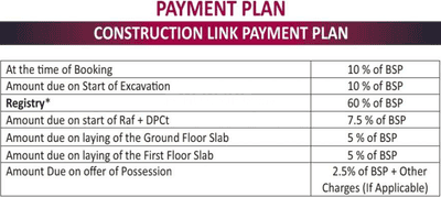 Project Image of 648.0 - 900.0 Sq.ft 3 BHK Villa for buy in The Highway Residency