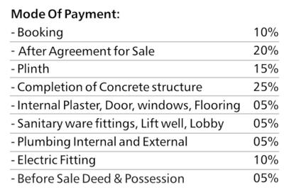 Project Image of 297.73 - 396.11 Sq.ft 1.5 BHK Apartment for buy in Tattvam Smart 2