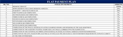 Project Image of 1822.0 - 1900.0 Sq.ft 3 BHK Apartment for buy in Shubh Swapn Arcade