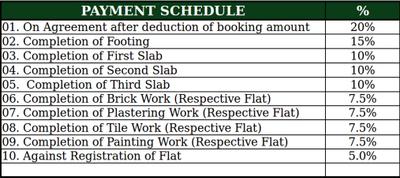 Project Image of 1257 Sq.ft 2 BHK Apartment / Flat for sale in RR Nagar for Rs. 11700000