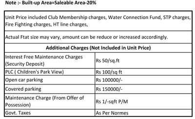Project Image of 300.0 - 1355.0 Sq.ft Studio Studio Apartment for buy in Unnati Jagat Hills