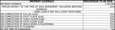 Project Image of 1686.0 - 2240.0 Sq.ft 3 BHK Apartment for buy in Goldfish Vaaha