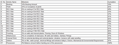 Project Image of 296.55 - 499.45 Sq.ft 1 BHK Apartment for buy in Shree Rekhaai Residency