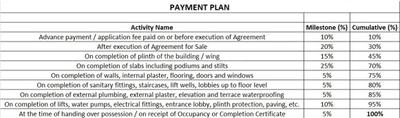 Project Image of 234.13 - 322.72 Sq.ft 1 BHK Apartment for buy in Nitya Horizon