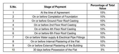 Project Image of 1230.0 - 2600.0 Sq.ft 2 BHK Apartment for buy in Jaishree Green City Phase II