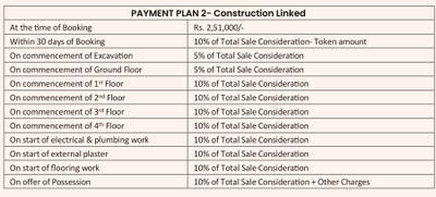 Project Image of 2200.0 - 3100.0 Sq.ft 3 BHK Builder Floor for buy in Radhaya Urban Casa
