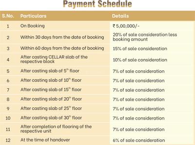 Project Image of 2860.0 - 4100.0 Sq.ft 4 BHK Apartment for buy in Cybercity Marina Skies