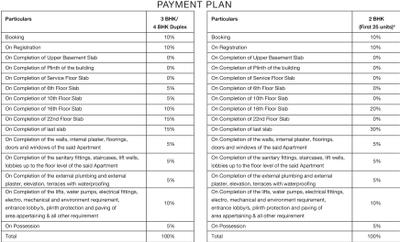 Project Image of 815.0 - 2061.0 Sq.ft 2 BHK Apartment for buy in Godrej Platinum Wing B4