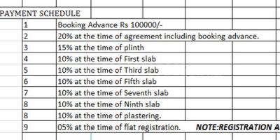 Project Image of 717.0 - 1005.0 Sq.ft 2 BHK Apartment for buy in SVS Springs