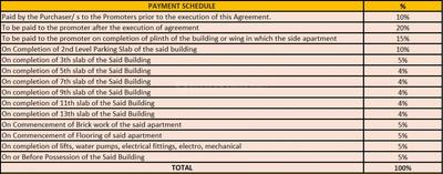 Project Image of 564.14 - 856.0 Sq.ft 2 BHK Apartment for buy in Ellora Nakshatra I Land Phase 5