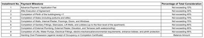 Project Image of 0.0 - 349.29 Sq.ft 1 BHK Apartment for buy in Shraddha Vardaan Plaza