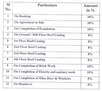 Project Image of 0.0 - 1480.0 Sq.ft 3 BHK Apartment for buy in VBL Primera D