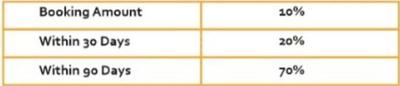 Project Image of 900.0 - 4500.0 Sq.ft Residential Plot Plot for buy in Shiv Shakti Vihar