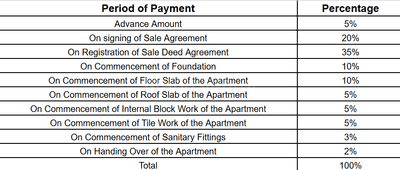 Project Image of 650.0 - 982.0 Sq.ft 2 BHK Apartment for buy in Vikaan Sai Ganga Apartments