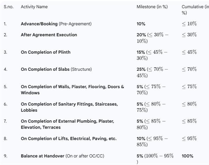 Parijat Skyline Main Image 1