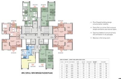 Project Image of 237.45 - 734.74 Sq.ft 1 RK Apartment for buy in Puraniks Abitante Fiore Phase 2A