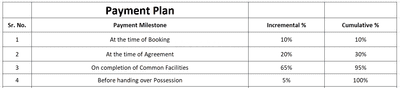Project Image of 923.76 - 1322.35 Sq.ft Residential Plot Plot for buy in Shree Ram Villa V1
