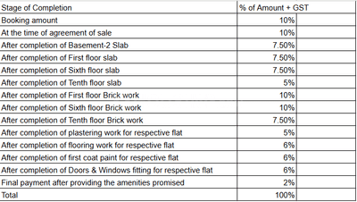 Project Image of 747.0 - 1496.0 Sq.ft 2 BHK Apartment for buy in Rami Reddy Laxmi Ram Haran