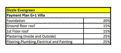 Project Image of 925.8 - 2934.46 Sq.ft Residential Plot Plot for buy in Sizzle Varada Sizzle Evergreen