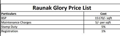 Project Image of 0.0 - 1645.0 Sq.ft 3 BHK Apartment for buy in Raunak Glory