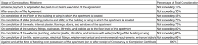 Project Image of 863.18 - 1344.05 Sq.ft 2 BHK Apartment for buy in Anandgram