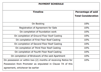 Project Image of 0.0 - 1292.19 Sq.ft 3 BHK Apartment for buy in Multicon Kailasham