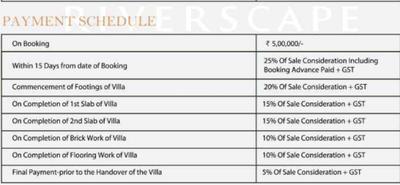 Project Image of 3256.0 - 4850.0 Sq.ft 3 BHK Villa for buy in Urrban Riverscape