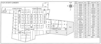 Project Image of 1586.0 - 3029.0 Sq.ft Residential Plot Plot for buy in VGN Avant Garden