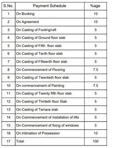 Project Image of 689.0 - 2533.0 Sq.ft 1 BHK Apartment for buy in Brigade Citrine