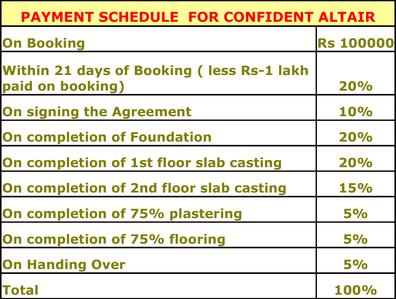 Project Image of 1600.0 - 3476.0 Sq.ft 3 BHK Villa for buy in Confident Altair