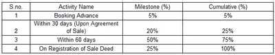 GMC First Gates Construction Linked Payment (CLP) 1