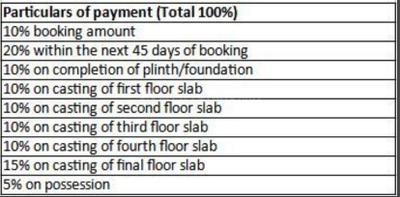Project Image of 457.0 - 663.0 Sq.ft 1 BHK Apartment for buy in Ashar Arize Tower B And C