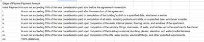 Project Image of 0.0 - 1076.39 Sq.ft 2 BHK Apartment for buy in El Sueno