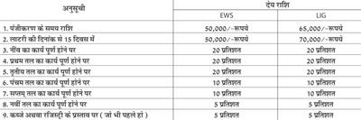 Project Image of 287.0 - 430.0 Sq.ft 1 BHK Apartment for buy in Shree Ram Shagun
