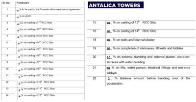 Project Image of 434.97 - 612.0 Sq.ft 1 BHK Apartment for buy in Antalica Tower