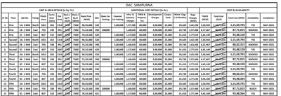 Project Image of 1047.0 - 1314.0 Sq.ft 2 BHK Apartment for buy in DAC Sampurna