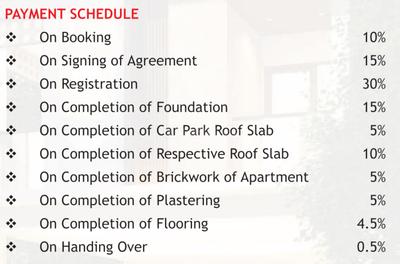 Project Image of 0.0 - 1136.0 Sq.ft 2.5 BHK Apartment for buy in Shree Varu Homes Apartment