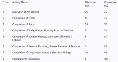 Vitrag Sukhsagar Heights Construction Linked Payment (CLP) 1