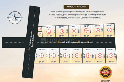 Project Image of 1250.0 - 1650.0 Sq.ft 2 BHK Villa for buy in Skyline Mullai Nagar