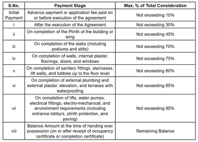 AAI Sai Narayan Heritage Construction Linked Payment (CLP) 1