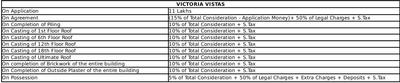 Project Image of 2274.0 - 4548.0 Sq.ft 3 BHK Apartment for buy in Salarpuria Victoria Vistas Phase 1