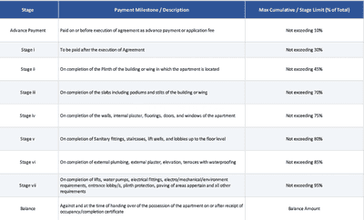 Project Image of 486.21 - 494.28 Sq.ft 1 BHK Apartment for buy in Mihir Amara Building A4